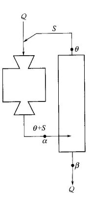 磨礦分級(jí)循環(huán)包含哪些內(nèi)容？-球磨機(jī)網(wǎng)