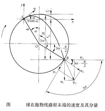 球磨機(jī)內(nèi)鋼球運(yùn)動(dòng)落下的動(dòng)能如何計(jì)算？