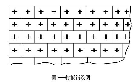 吉宏機(jī)械講述：球磨機(jī)襯板類(lèi)型及其鋪設(shè)固定