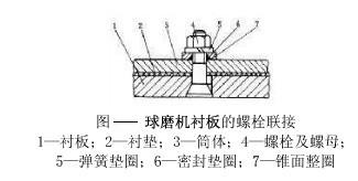 球磨機襯板的規(guī)格和固定是怎樣的？