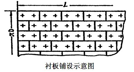 球磨機(jī)襯板規(guī)格確定一般都要考慮哪些？