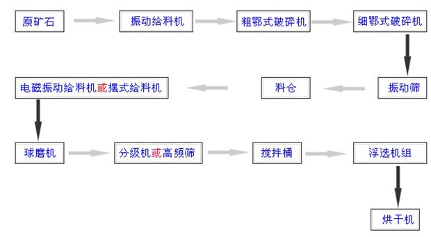 選金設(shè)備|選金礦設(shè)備|選金礦選礦設(shè)備|金礦選礦技術(shù)咨詢(xún)